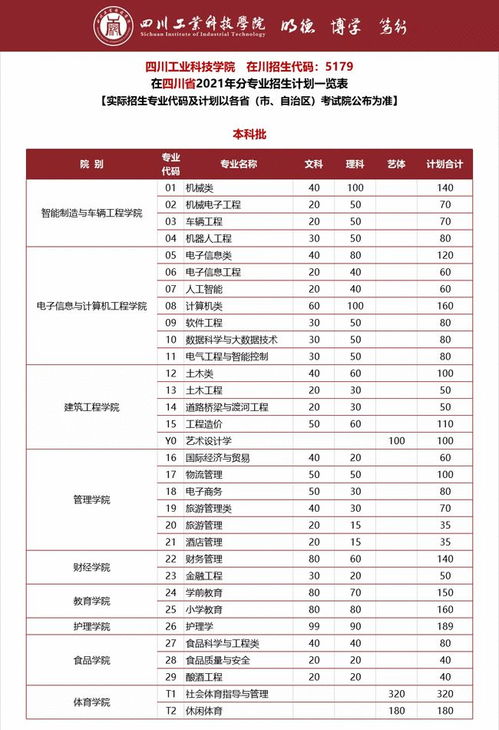 跨境电子商务专业月薪